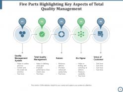 Five Parts Customer Focus Quality Management Purchase Decision