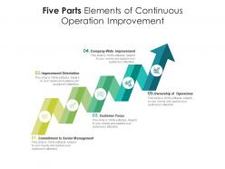 Five parts elements of continuous operation improvement