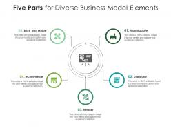 Five parts for diverse business model elements