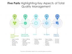 Five parts highlighting key aspects of total quality management