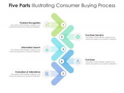 Five Parts Illustrating Consumer Buying Process