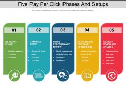 Five pay per click phases and setups