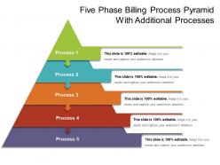 Five phase billing process pyramid with additional processes