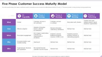 Five Phase Customer Success Maturity Model