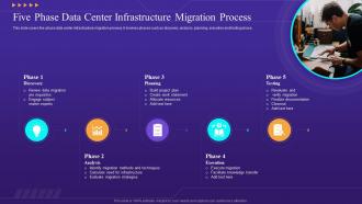 Five Phase Data Center Infrastructure Migration Process