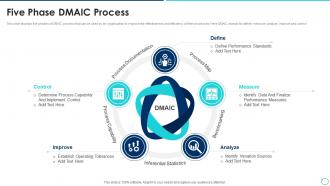 Five Phase Dmaic Process Collection Of Quality Control Templates Ppt Demonstration