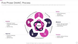 Five Phase Dmaic Process Quality Assurance Plan And Procedures Set 1