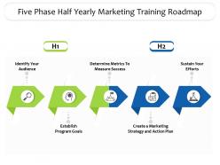 Five phase half yearly marketing training roadmap