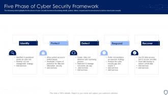 Five Phase Of Cyber Security Framework
