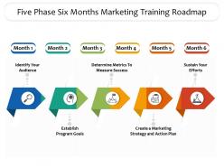Five Phase Six Months Marketing Training Roadmap