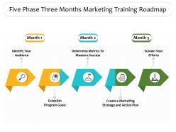Five Phase Three Months Marketing Training Roadmap