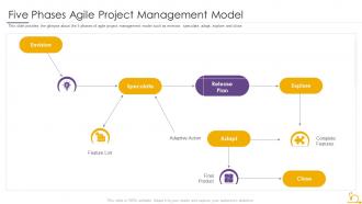 Five phases model project planning in agile methodology