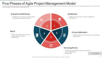 Five phases of agile project management model