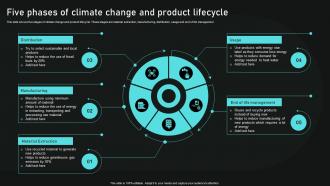 Five Phases Of Climate Change And Product Lifecycle