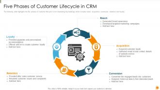 Five Phases Of Customer Lifecycle In CRM