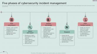 Five Phases Of Cybersecurity Incident Management Development And Implementation Of Security Incident