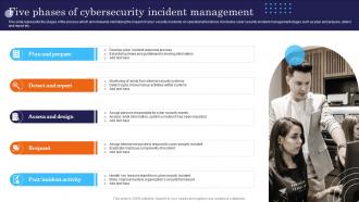 Five Phases Of Cybersecurity Incident Management Incident Response Strategies Deployment