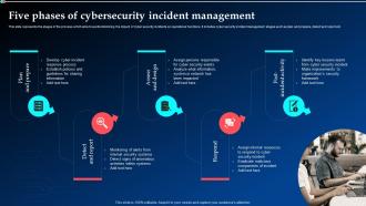 Five Phases Of Cybersecurity Incident Management Ppt Powerpoint Presentation Infographic