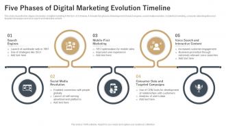 Five Phases Of Digital Marketing Evolution Timeline