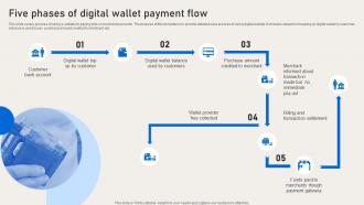 Five Phases Of Digital Wallet Payment Flow Deployment Of Banking Omnichannel