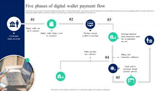 Five Phases Of Digital Wallet Payment Flow Implementation Of Omnichannel Banking Services