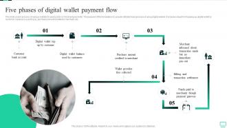 Five Phases Of Digital Wallet Payment Flow Omnichannel Banking Services