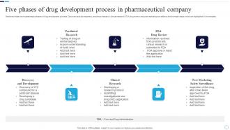Five Phases Of Drug Development Process In Pharmaceutical Company