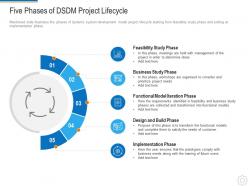 Five phases of dsdm project lifecycle dynamic system development model it ppt file
