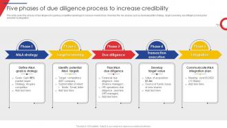 Five Phases Of Due Diligence Process To Increase Guide Of Business Merger And Acquisition Plan Strategy SS V