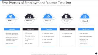 Five Phases Of Employment Process Timeline