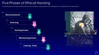 Five phases of ethical hacking ppt powerpoint presentation inspiration pictures