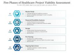 Five Phases Of Healthcare Project Viability Assessment