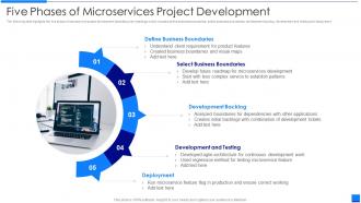 Five Phases Of Microservices Project Development