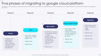 Five Phases Of Migrating To Google Cloud Platform