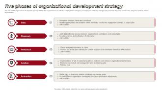 Five Phases Of Organizational Development Strategy
