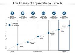 Five Phases Of Organizational Growth