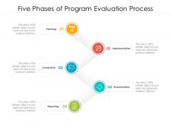 Five Phases Of Program Evaluation Process