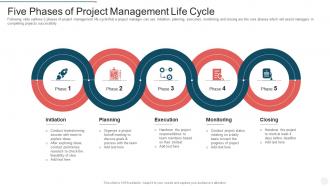 Five phases of project management life cycle