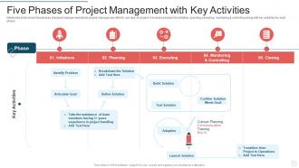 Five phases of project management with key activities