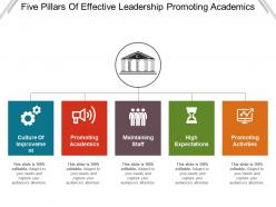 Five pillars of effective leadership promoting academics