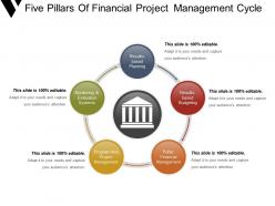 Five pillars of financial project management cycle