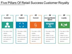 Five pillars of retail success customer royalty