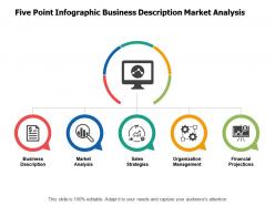 Five point infographic business description market analysis