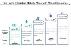 Five points integration maturity model with manual consume and ecosystem