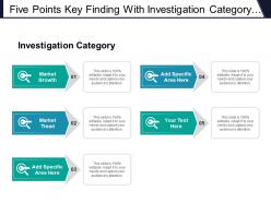 Five Points Key Finding With Investigation Category Market Growth And Tread