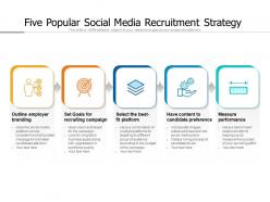 Five popular social media recruitment strategy