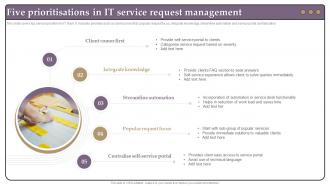 Five Prioritisations In It Service Request Management
