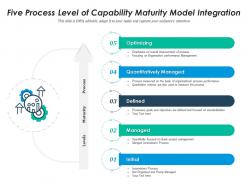 Five process level of capability maturity model integration