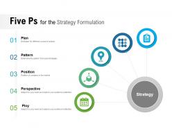 Five ps for the strategy formulation