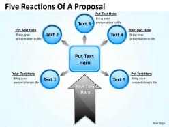 Five reactions of a proposal 14